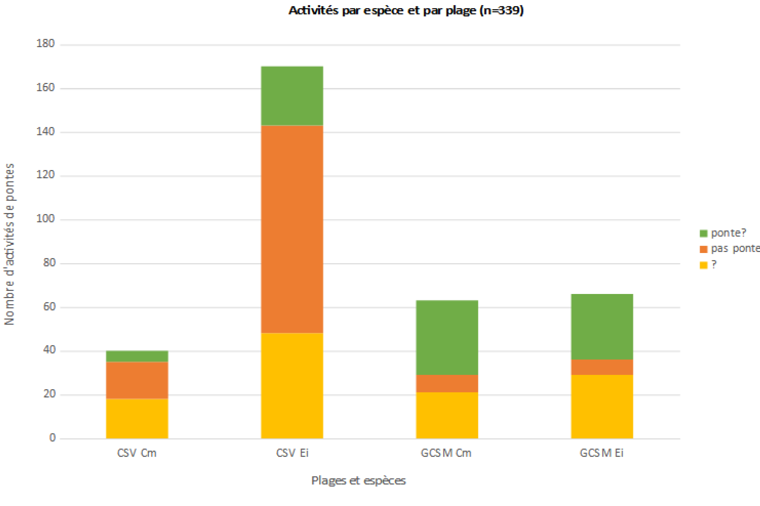 graph_tortues.png